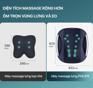Máy Massage lưng cột sống Philips PPM4501