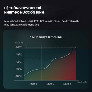 Bồn ngâm chân massage thuỷ lực gấp gọn Philips PPM6504