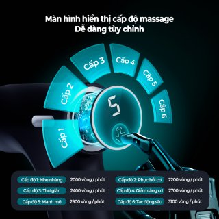 Máy massage cầm tay mini Philips PPM7319