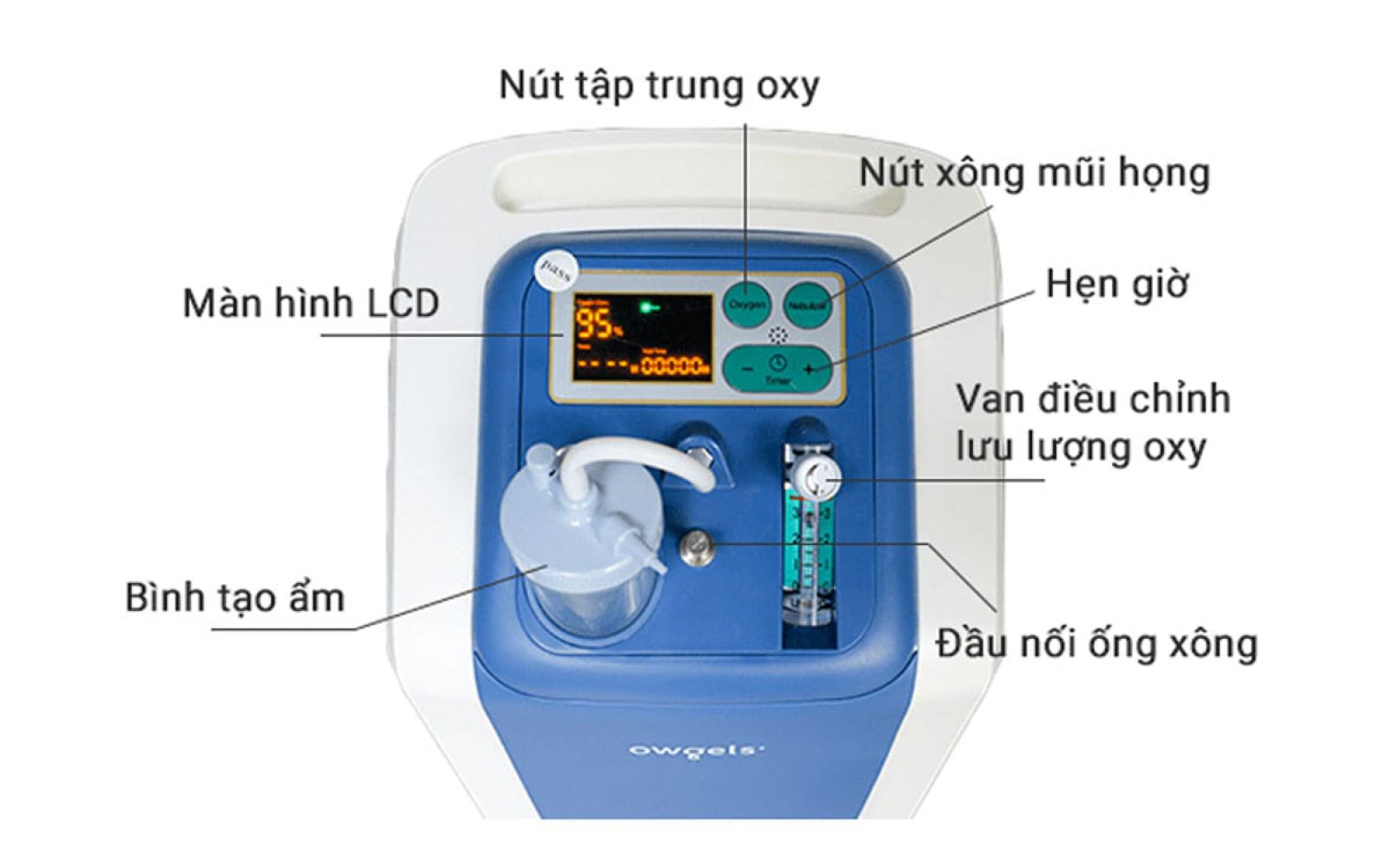 MÁY TẠO OXY GIA ĐÌNH OWGELS 3L ZY-603